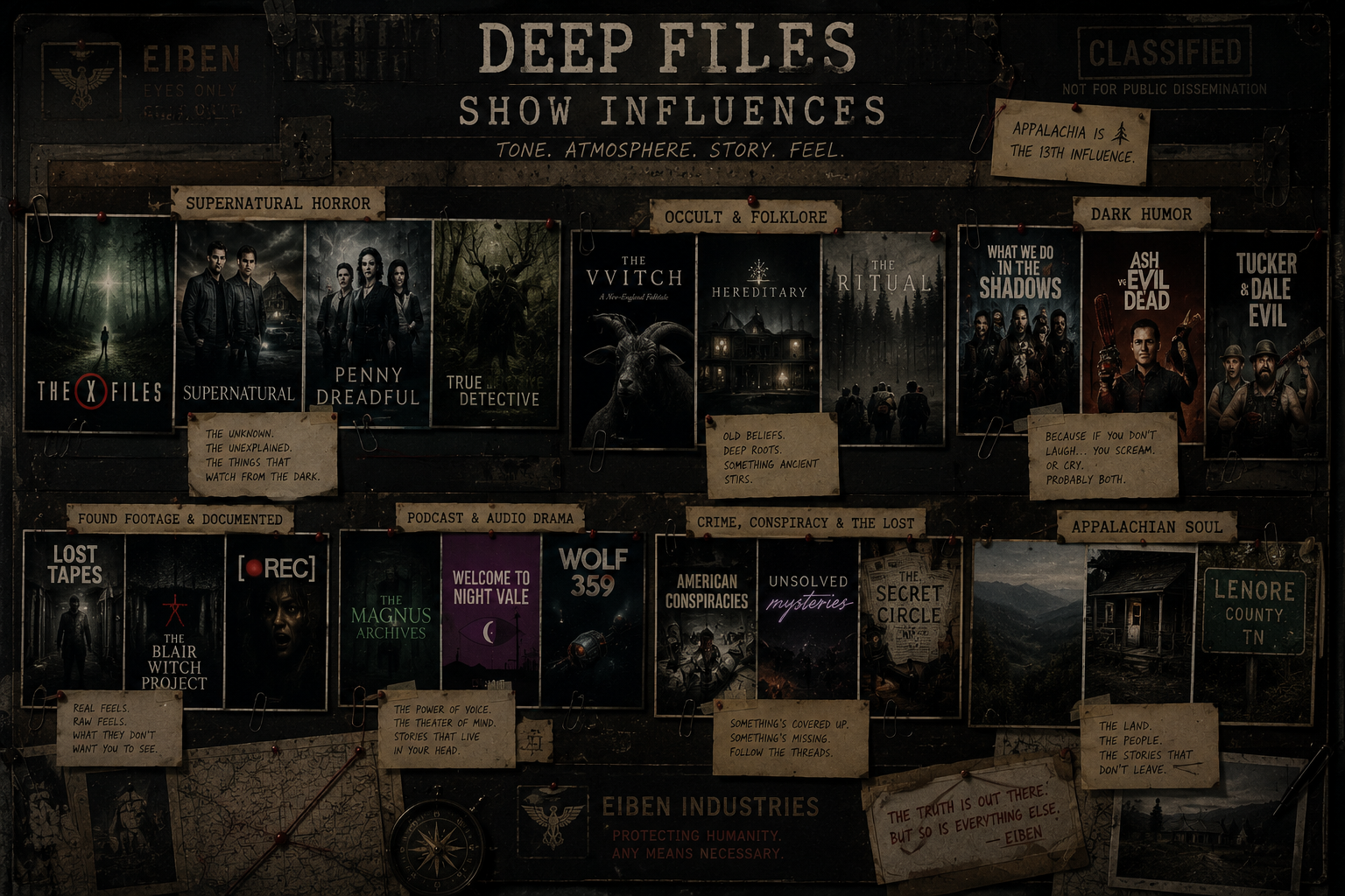 Deep Files board showing the tonal and genre influences behind The Blood & Moone Files